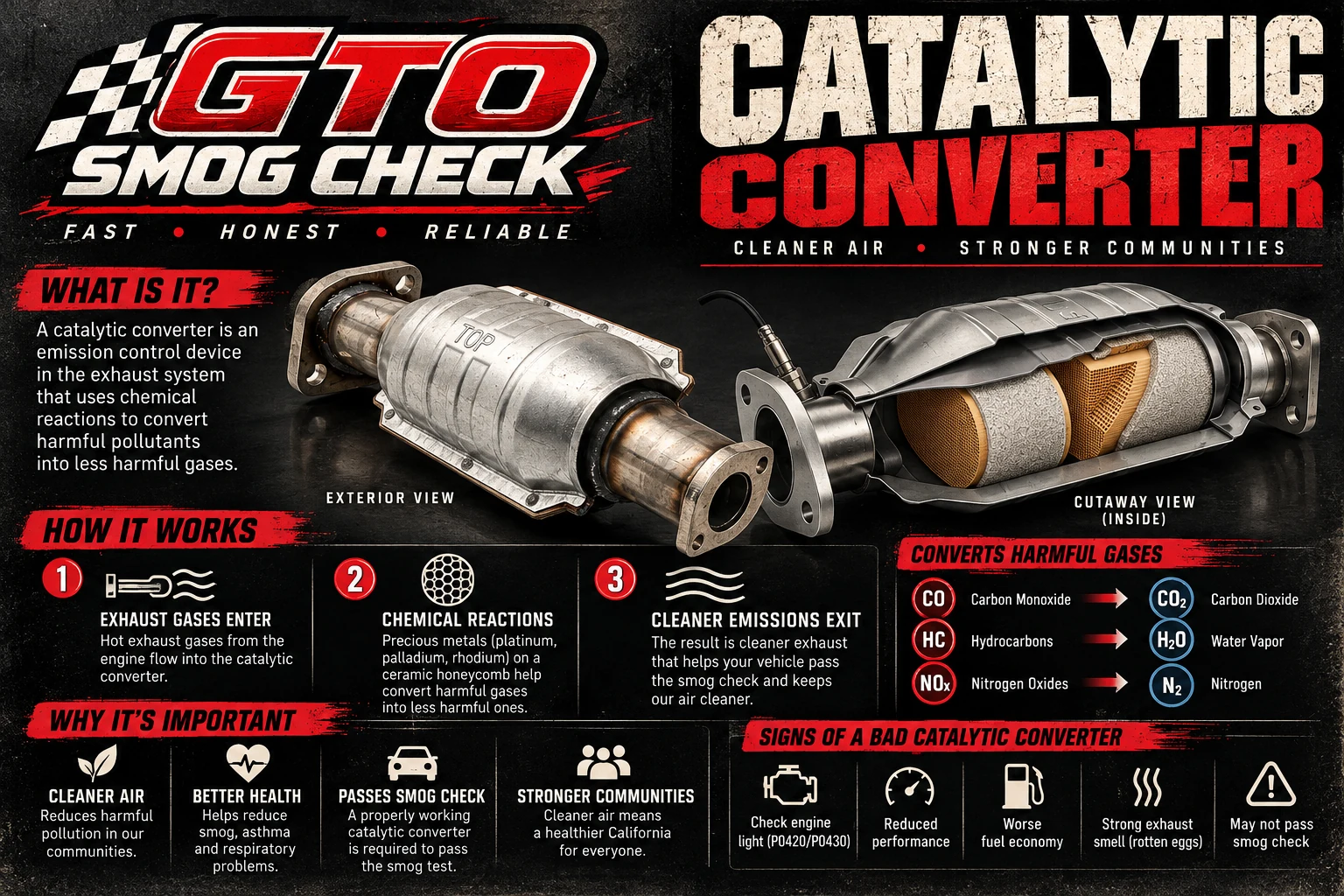 GTO Smog Check educational poster explaining catalytic converter function, exhaust emissions, and signs of failure